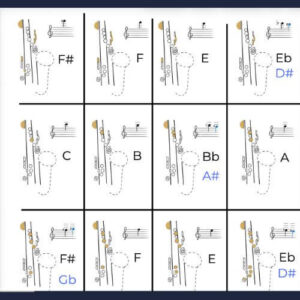 Saxophone fingering chart for beginners showing notes from low Bb to high F# for alto and tenor saxophone